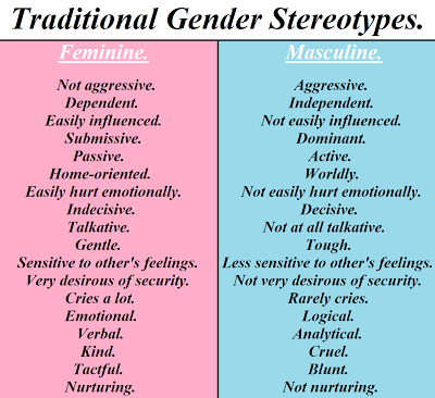 Gender roles of types MBTI in